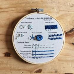 Kit de broderie pour Débutants - The Comptoir