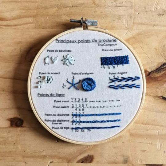 Kit de broderie pour Débutants - The Comptoir