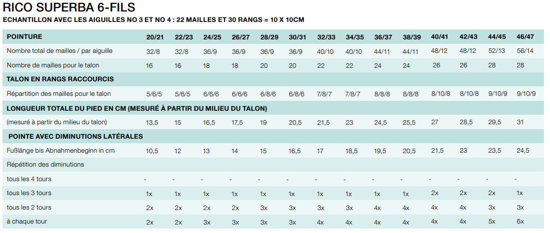 tableau de pointure tricot chaussettes