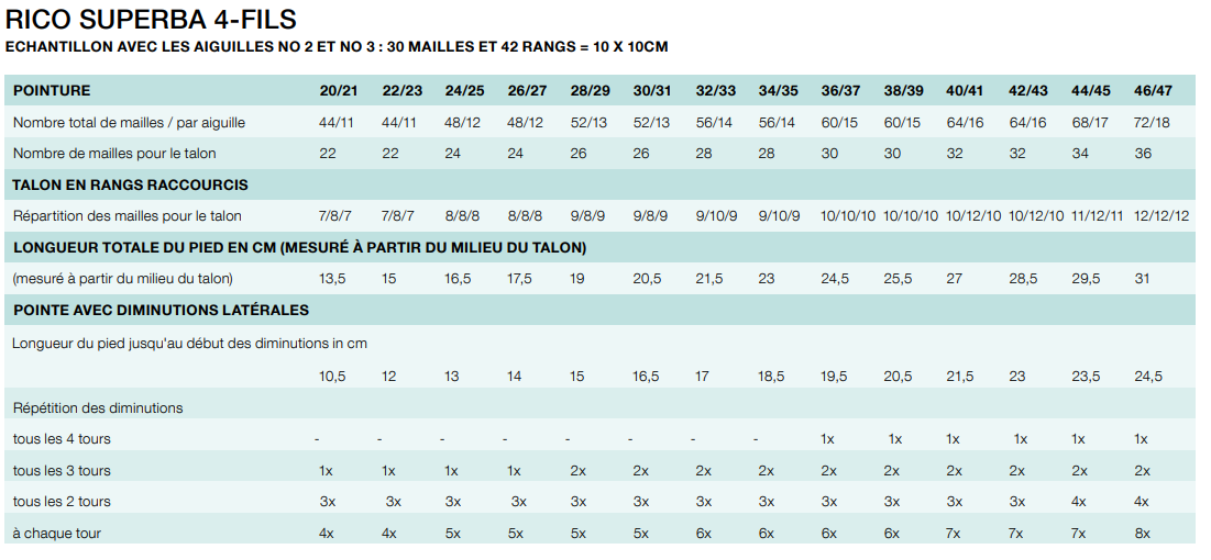 tableau de pointure tricot chaussettes